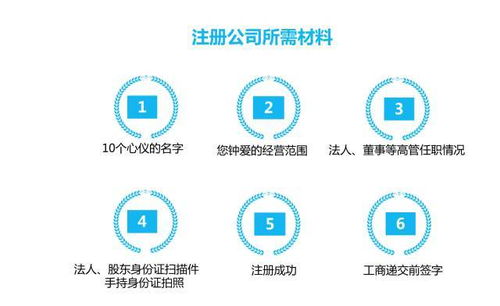 上海注冊企業(yè)管理咨詢公司流程與注意事項