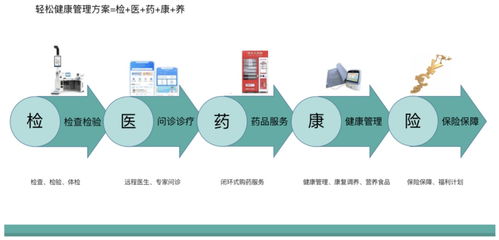 進(jìn)軍罕見病全鏈管理，輕松集團(tuán)健康全景完善市場觀察