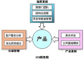 全國三合同創 優質辦公服務與研發管理咨詢顧問